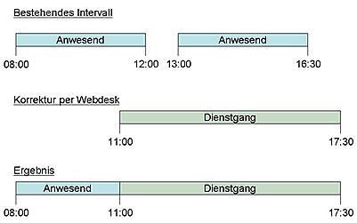 wd prozesse überschreiben wd prozesse überschreiben